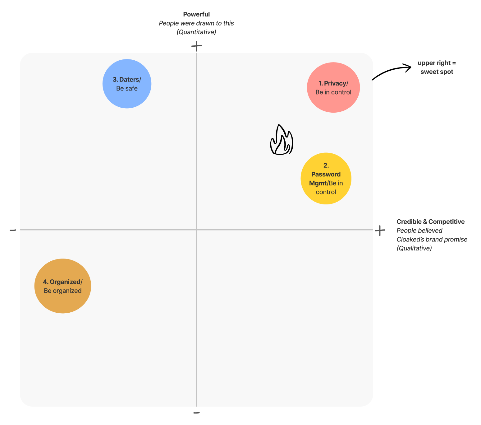cloaked-value-prop-matrix