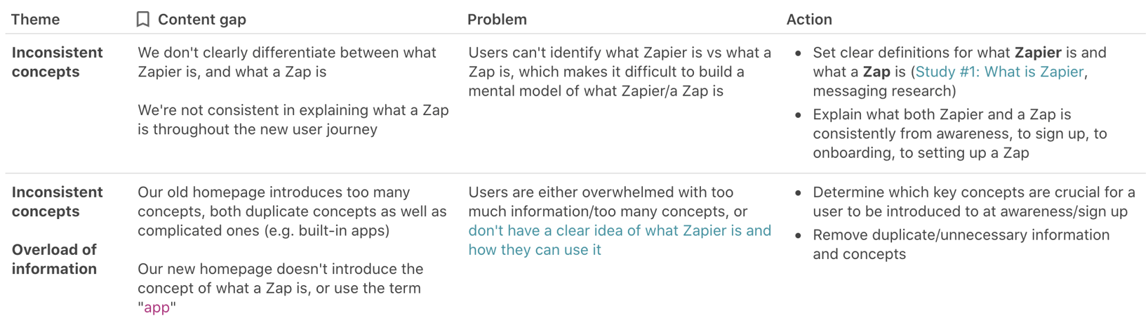 content-map-gap-analysis