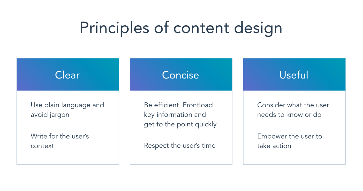 princples-of-content-design