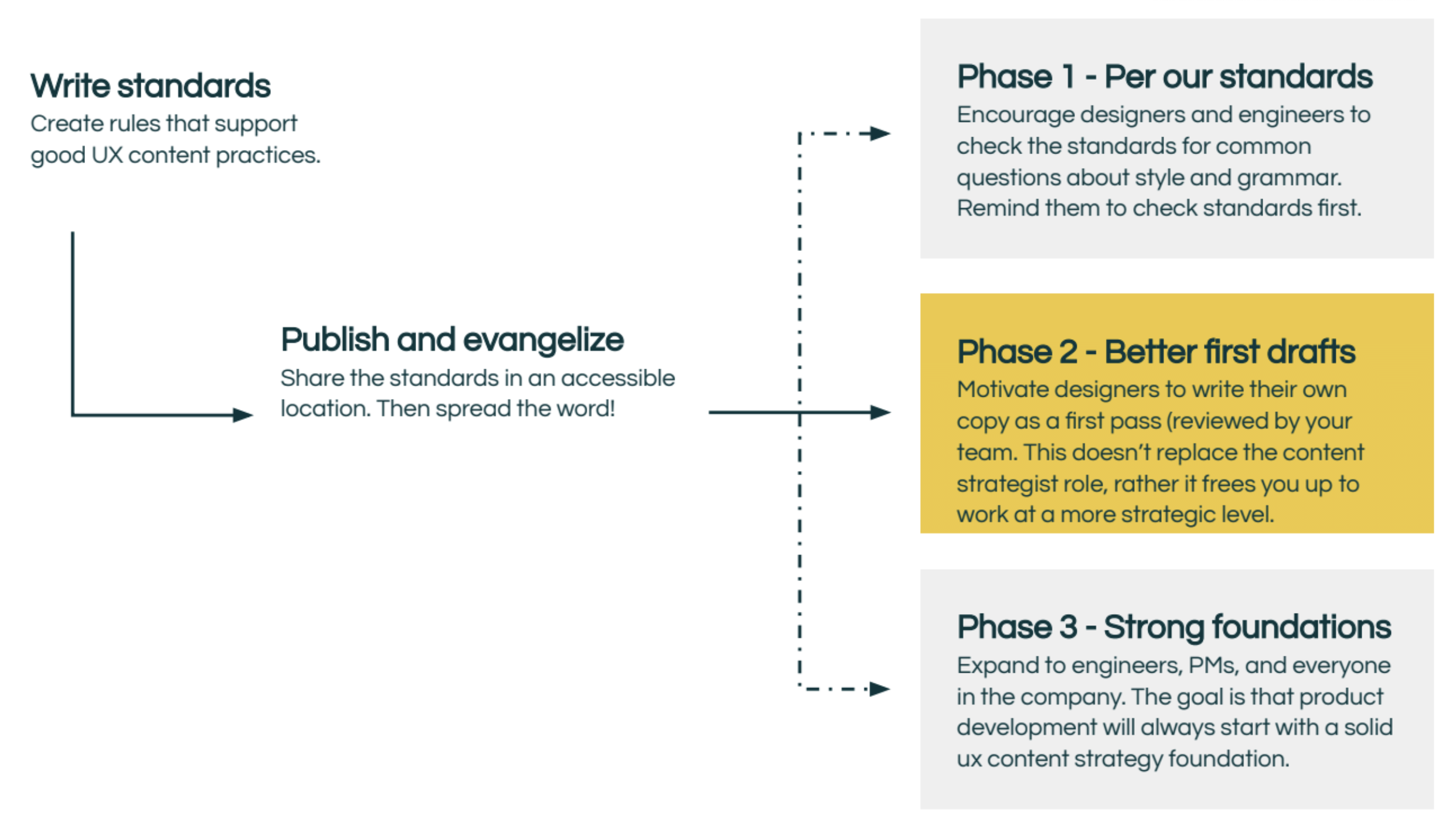 scaling-with-standards