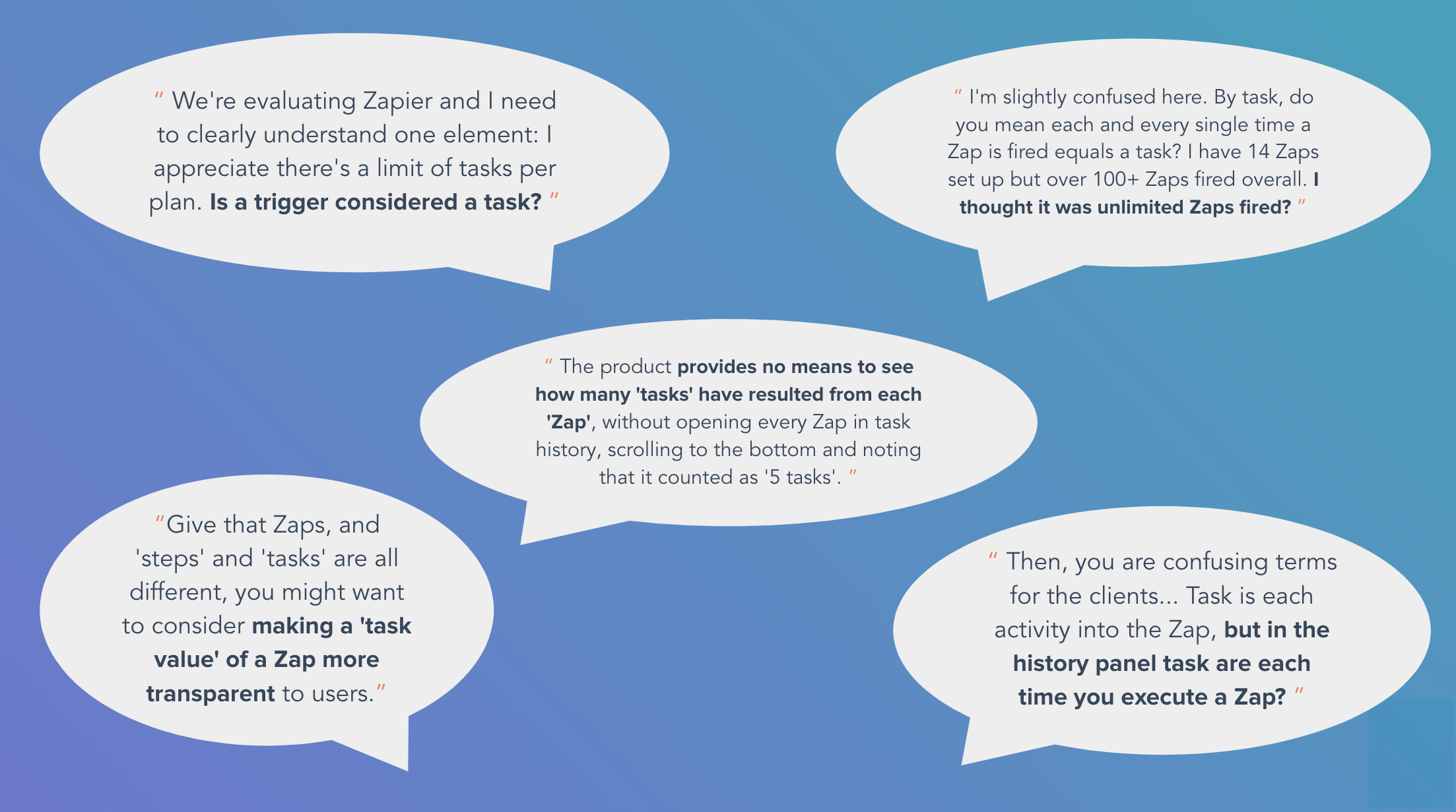tasks-ux-insights
